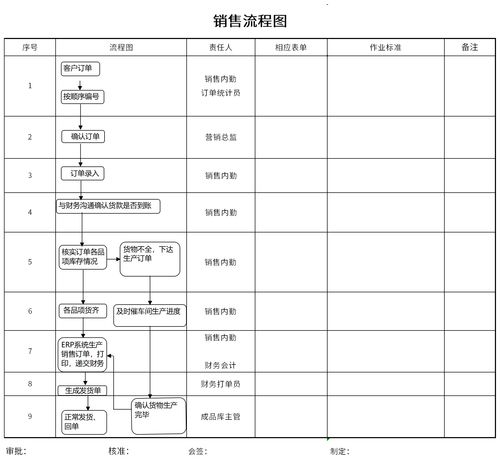 免费销售流程图与Excel模板下载，助力软件开发流程优化