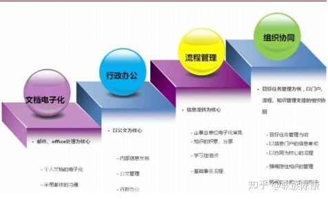 协同管理软件市场竞争格局深度解析与软件开发趋势