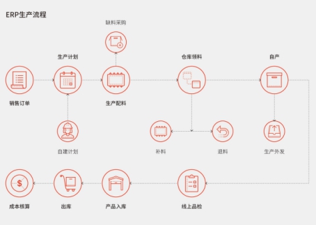 工厂ERP管理软件系统 打造智慧工厂的核心引擎